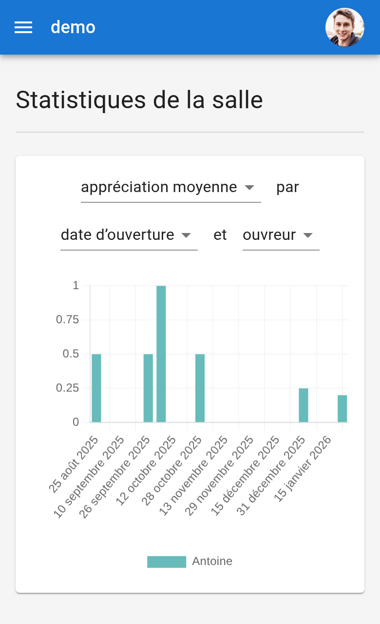 Configurer les lignes et leurs options
